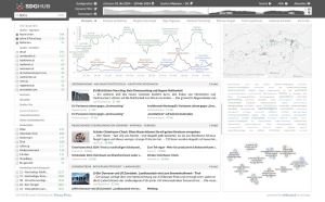 Screenshot der PRO-Version des SDGHUB Visual Analytics Dashboards (Quelle: webLyzard technology)